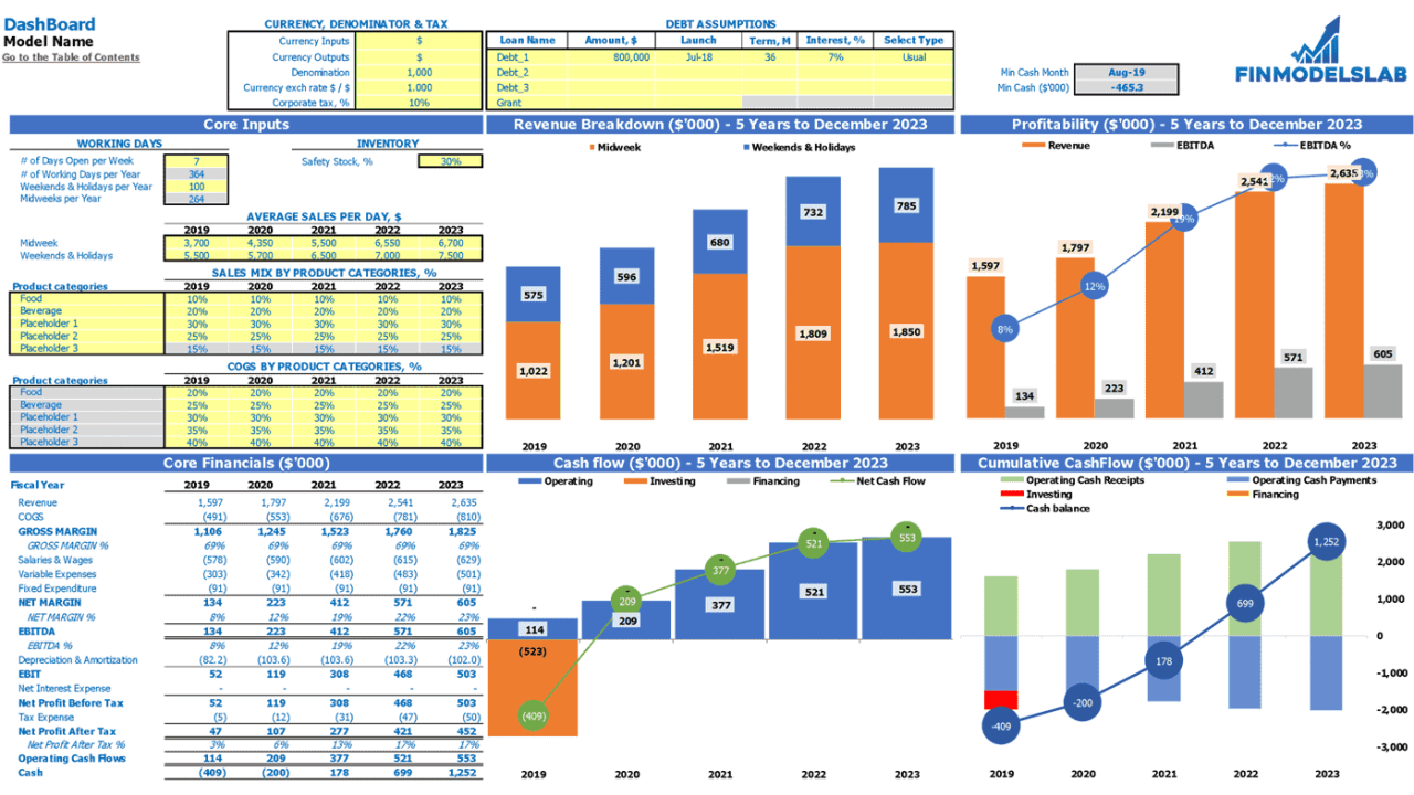 Launching a Food Truck Business [Infographic] - Best Infographics