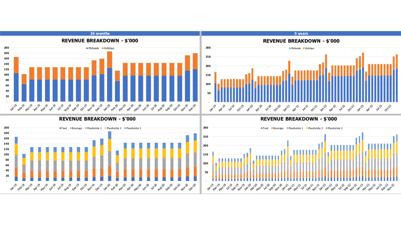 Food Truck Business Plan Financial Model - FinModelsLab Food Truck Business Plan Financial Model - FinModelsLab