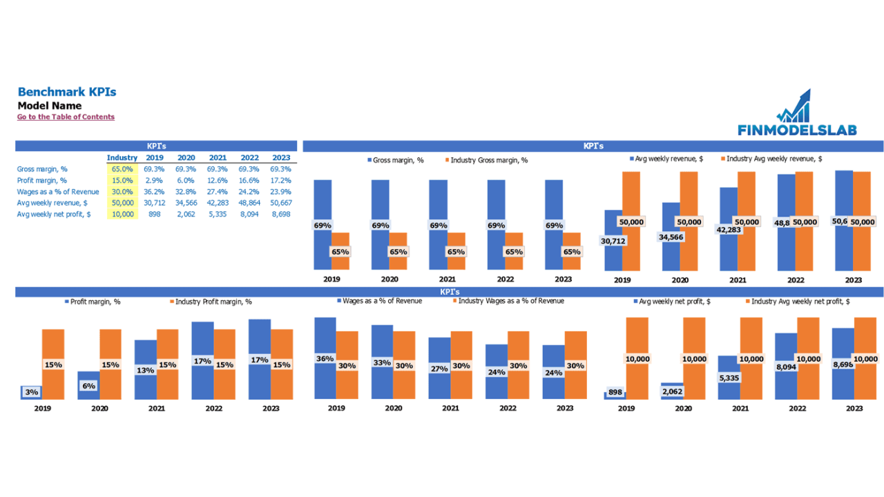 Food Truck Financial Model to Convince Investors [Updated 2025]