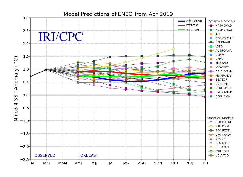 Cloud Forecasts for Australian Astronomers | Phil Hart