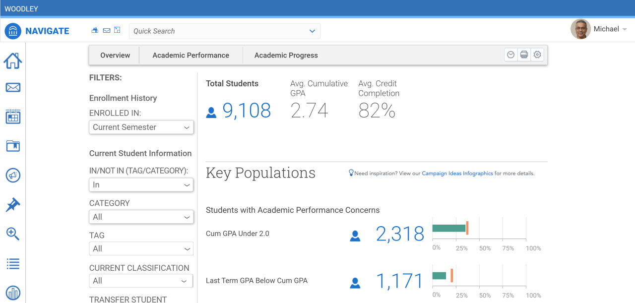 What Do Modern Ships Use to Navigate? - Martide