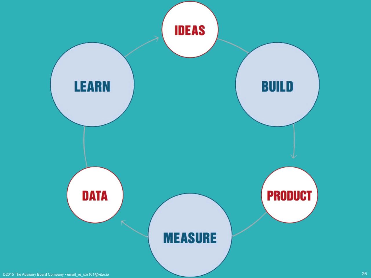 Evangelizing user research in the enterprise