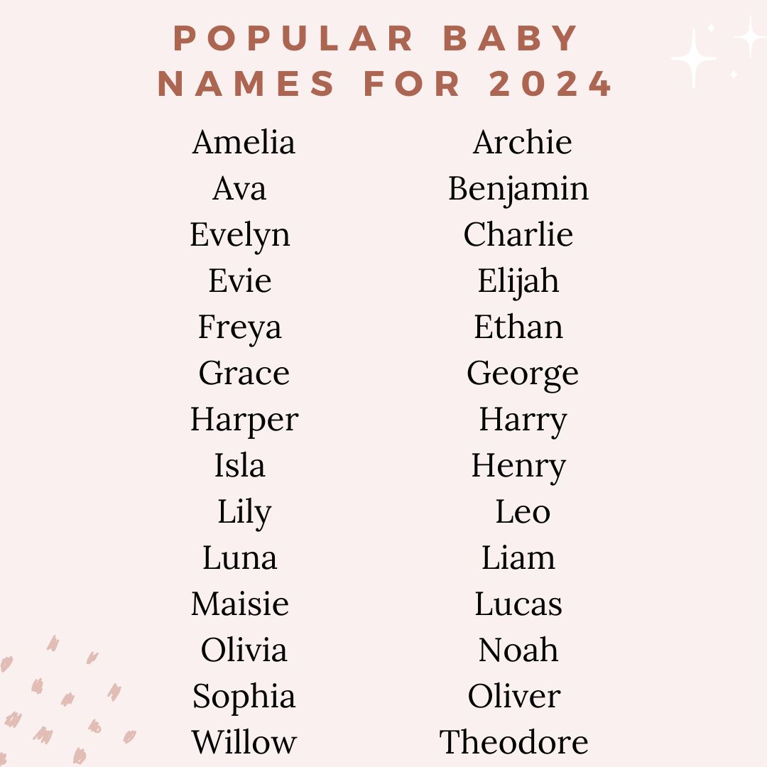 Popular Baby Boy Names 2025 - Elka Martguerita