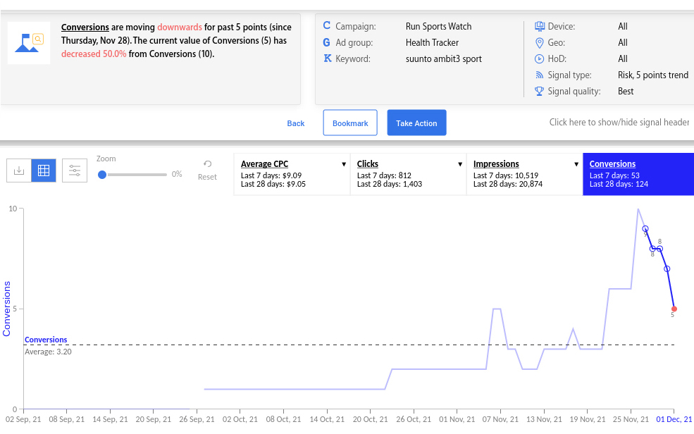 Innovative Ways to Reach Customers and How to Improve it? Innovative Ways to Reach Customers and How to Improve it?