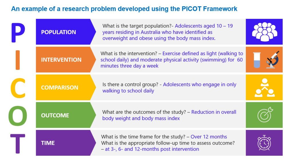 2.4 Developing a Research Question – An Introduction to Research ...