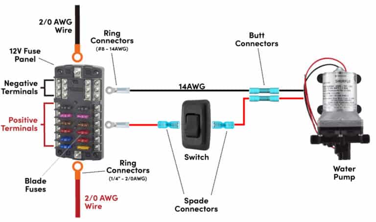 Complete water system for your DIY van build — DwnShifters Vanlife